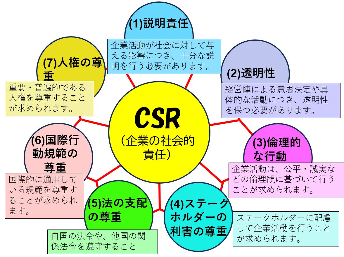 「CSRと資源循環：企業の社会的責任が未来を創る」